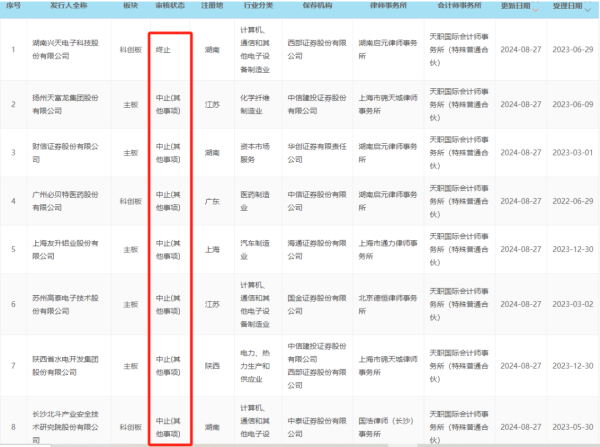 股票配资工具 天职国际会计师事务所突发！26个项目被摁下“暂停键”