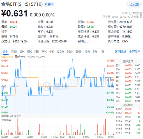 配资实盘开户 “国家队”重仓2190亿元！吃喝板块韧性凸显，白酒龙头逆市收红！